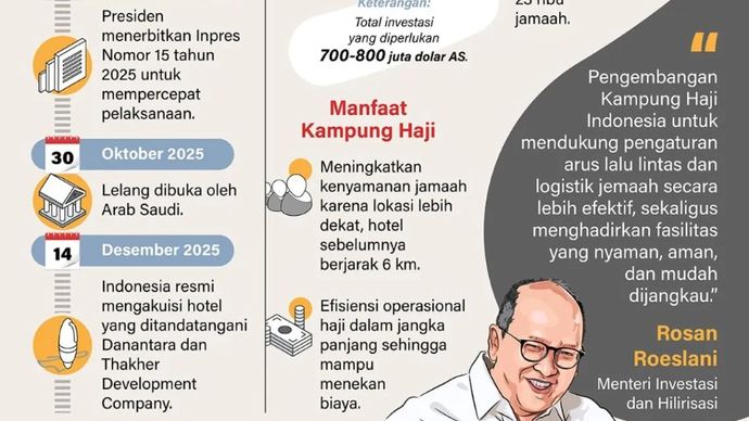 Pemerintah Indonesia memenangkan lelang sebuah hotel dan lahan di Mekkah senilai sekitar 500 juta dolar AS yang akan dibangun menjadi Kampung Haji mulai 2026.