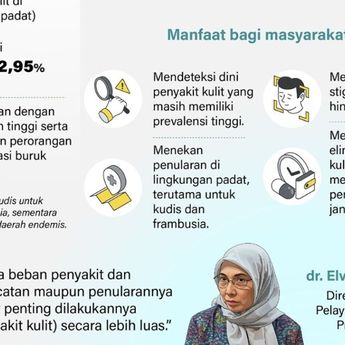 Infografik: Layanan Skrining Penyakit Kulit Lewat CKG