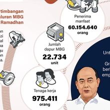 Infografik: 4 Skema Penyaluran MBG saat Ramadhan 2026