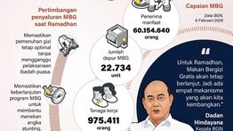 Infografik: 4 Skema Penyaluran MBG saat Ramadhan 2026