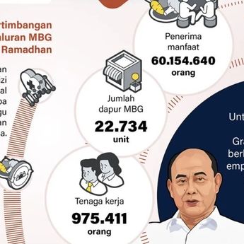 Infografik: 4 Skema Penyaluran MBG saat Ramadhan 2026