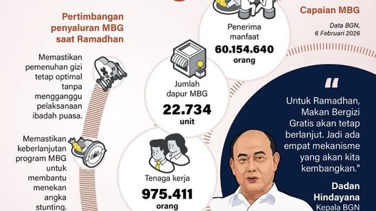 Infografik: 4 Skema Penyaluran MBG saat Ramadhan 2026