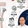 Infografik: 4 Skema Penyaluran MBG saat Ramadhan 2026