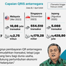 Infografik: Ini Cara Pakai QRIS di Korea Selatan 