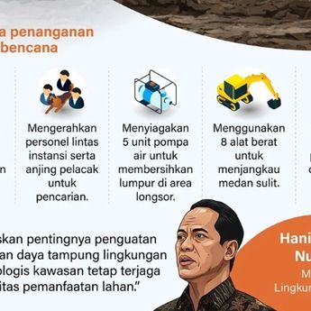 Infografik: Mengupas Faktor Penyebab Longsor Bandung Barat