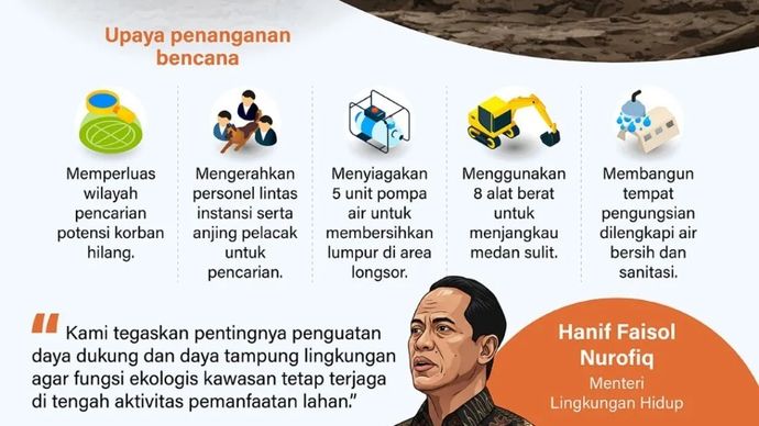 Longsor di Kabupaten Bandung Barat pada Sabtu, 24 Januari 2026, menimbulkan korban jiwa dan puluhan lainnya masih hilang. Kejadian ini disebabkan oleh kombinasi berbagai faktor mulai dari kondisi alam hingga aktivitas manusia.
