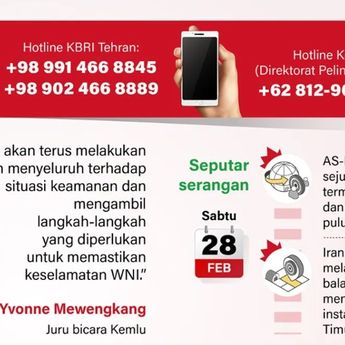 Infografik: Pemerintah Pastikan Keselamatan WNI di Iran Usai Serangan