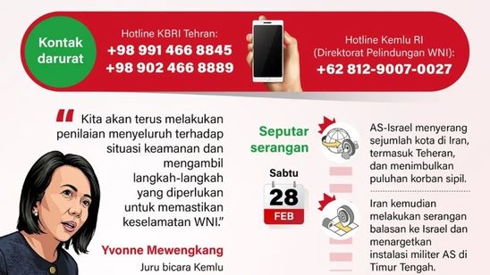 Infografik: Pemerintah Pastikan Keselamatan WNI di Iran Usai Serangan