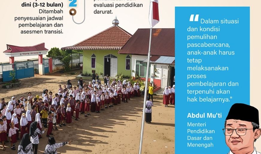 Kementerian Pendidikan Dasar dan Menengah (Kemendikdasmen) memastikan sebagian besar sekolah yang terdampak banjir dan longsor di Aceh, Sumatera Utara, dan Sumatera siap melaksanakan kegiatan belajar mengajar mulai 5 Januari 2026. <b>(Antara)</b>