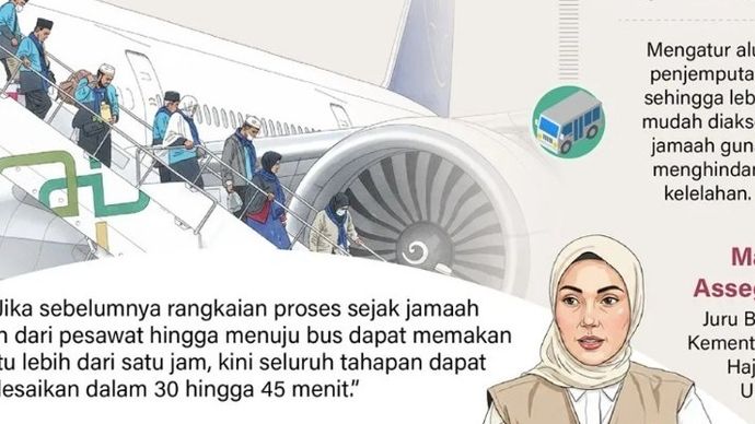 Pemulangan jamaah haji Indonesia dari Tanah Suci dimulai pada 1 Juni 2026. Untuk itu, berbagai debarkasi menyiapkan skema layanan dari kedatangan hingga menuju asrama agar lancar dan lebih cepat.