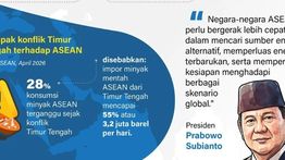 Infografik: ASEAN Perkuat Ketahanan Energi di Tengah Konflik Timur Tengah