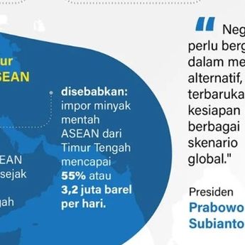 Infografik: ASEAN Perkuat Ketahanan Energi di Tengah Konflik Timur Tengah