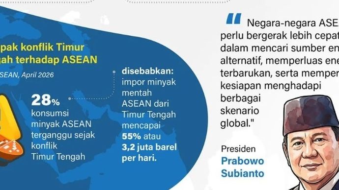 Anggota ASEAN sepakat memperkuat sinergi demi ketahanan energi di tengah konflik Timur Tengah dalam pertemuan puncak di Filipina, termasuk mempercepat ratifikasi kerja sama energi agar tuntas sebelum November 2026.
