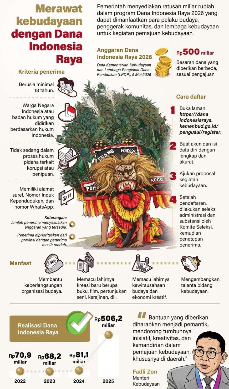 Pemerintah menyediakan ratusan miliar rupiah dalam program Dana Indonesia Raya 2026 yang dapat dimanfaatkan para pelaku budaya, penggerak komunitas, dan lembaga kebudayaan untuk kegiatan pemajuan kebudayaan. <b>(Antara)</b>