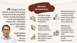 Infografik: 53 Komoditas Pertanian Indonesia Bebas Tarif ke Amerika Serikat