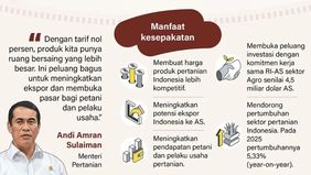 Sebanyak 53 kelompok komoditas pertanian Indonesia memperoleh pembebasan tarif impor sebesar nol persen ke pasar Amerika Serikat. Fasilitas ini merupakan bagian dari kesepakatan dagang timbal balik yang disetujui pada 19 Februari 2026.