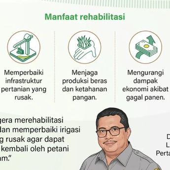 Infografik: Rehabilitasi Sawah untuk Daerah Terdampak Banjir Sumatera