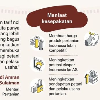 Infografik: 53 Komoditas Pertanian Indonesia Bebas Tarif ke Amerika Serikat