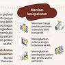 Infografik: 53 Komoditas Pertanian Indonesia Bebas Tarif ke Amerika Serikat