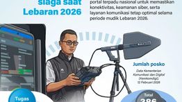 Infografik: Pemerintah Siapkan Ratusan Posko Digital untuk Amankan Trafik Mudik 2026