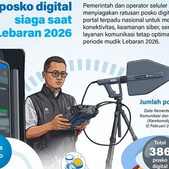 Infografik: Pemerintah Siapkan Ratusan Posko Digital untuk Amankan Trafik Mudik 2026
