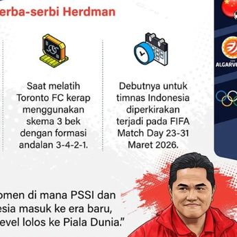 Infografik: John Herdman Resmi Tangani Timnas Indonesia