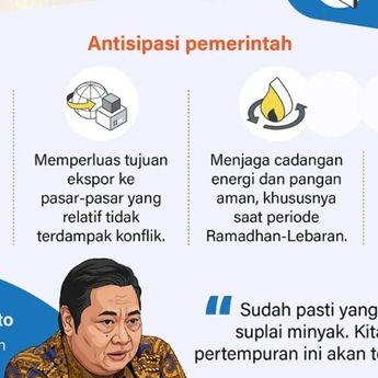 Infografik: Meredam Gejolak Pasar Akibat Konflik Timur Tengah