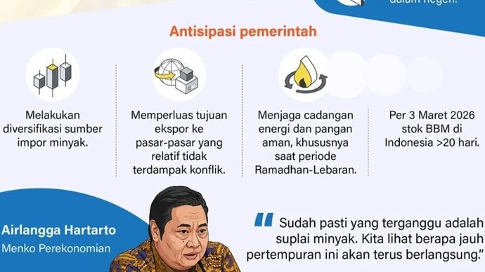 Konflik di Timur Tengah memicu gejolak pada pasar global, berupa fluktuasi harga komoditas serta nilai tukar. Kondisi ini berisiko memengaruhi stabilitas ekonomi Indonesia sehingga pemerintah melakukan antisipasi.