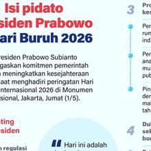 Infografik: Pidato Presiden Prabowo di Hari Buruh 2026