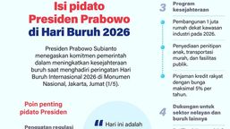 Infografik: Pidato Presiden Prabowo di Hari Buruh 2026
