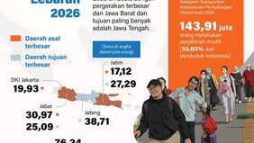 Lebih dari setengah penduduk Indonesia diperkirakan akan melakukan perjalanan mudik pada libur Lebaran 2026.