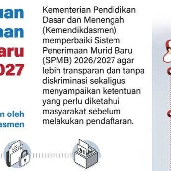 Infografik: Kemendikdasmen Perbarui Aturan Penerimaan Murid Baru 2026/2027