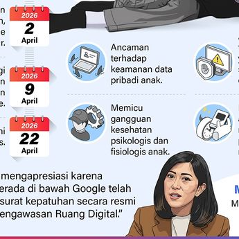 Infografik: YouTube Resmi Batasi Pengguna di Bawah 16 Tahun, Patuhi PP Tunas
