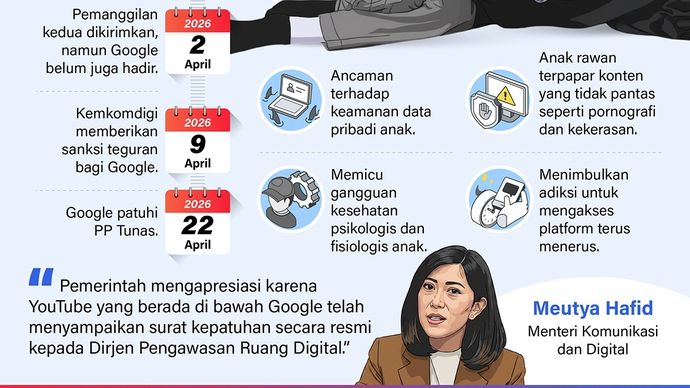 YouTube mematuhi PP Tunas yang dikeluarkan Menkomdigi Meutya Hafid dengan membatasi pengguna berusia 16 tahun ke bawah, Rabu (22/4). 