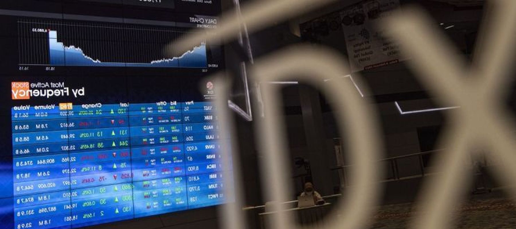 Ilustrasi - Karyawan melintas di depan layar monitor pergerakan Indeks Harga Saham Gabungan (IHSG) di Bursa Efek Indonesia, Jakarta. 