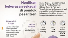 Kasus dugaan kekerasan seksual di lingkungan Pondok Pesantren Ndholo Kusumo, Pati, Jawa Tengah, menjadi sorotan publik setelah terungkap adanya puluhan santriwati yang diduga menjadi korban. Berdasarkan data kuasa hukum korban, delapan orang telah me