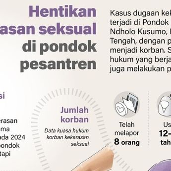 Infografik: Hentikan Kekerasan Seksual di Pesantren