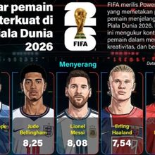 Infografik: Daftar Pemain Terkuat Piala Dunia 2026