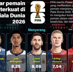 Infografik: Daftar Pemain Terkuat Piala Dunia 2026