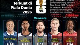 Infografik: Daftar Pemain Terkuat Piala Dunia 2026
