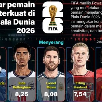 Infografik: Daftar Pemain Terkuat Piala Dunia 2026