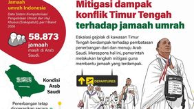 Eskalasi konflik di kawasan Timur Tengah berdampak pada pembatasan penerbangan dari dan menuju Arab Saudi, sehingga memengaruhi pergerakan jamaah umrah asal Indonesia. Pemerintah pun menyiapkan sejumlah langkah mitigasi untuk memastikan keamanan dan 