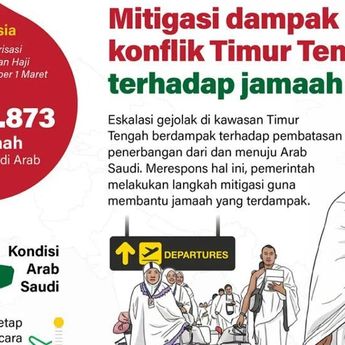 Infografik: Langkah Mitigasi Dampak Konflik Timur Tengah pada Jamaah Umrah Indonesia