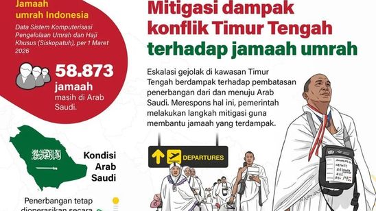 Infografik: Langkah Mitigasi Dampak Konflik Timur Tengah pada Jamaah Umrah Indonesia