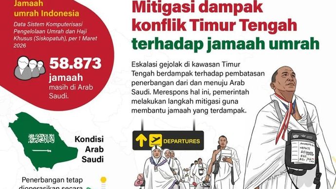 Eskalasi gejolak di kawasan Timur Tengah berdampak terhadap pembatasan penerbangan dari dan menuju Arab Saudi. Merespons hal ini, pemerintah melakukan langkah mitigasi guna membantu jamaah umrah Indonesia yang terdampak.