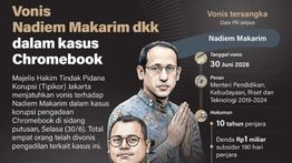 Infografik: Vonis Nadiem Makarim dkk Dalam Kasus Chromebook