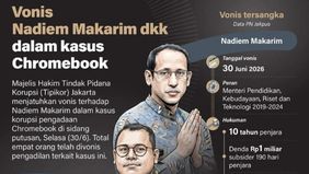 Majelis Hakim Tindak Pidana Korupsi (Tipikor) Jakarta telah menjatuhkan vonis hukum terhadap mantan Menteri Pendidikan, Kebudayaan, Riset, dan Teknologi periode 2019&ndash;2024, Nadiem Makarim, dalam kasus korupsi pengadaan laptop Chromebook.