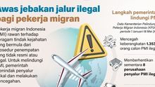 Infografik: Waspada Jebakan Jalur Ilegal Bagi Pekerja Migran