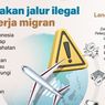 Infografik: Waspada Jebakan Jalur Ilegal Bagi Pekerja Migran