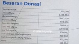 Viral Guru di Bali Diminta Donasi Rp150 Ribu Hingga Rp1,25 Juta untuk Banjir